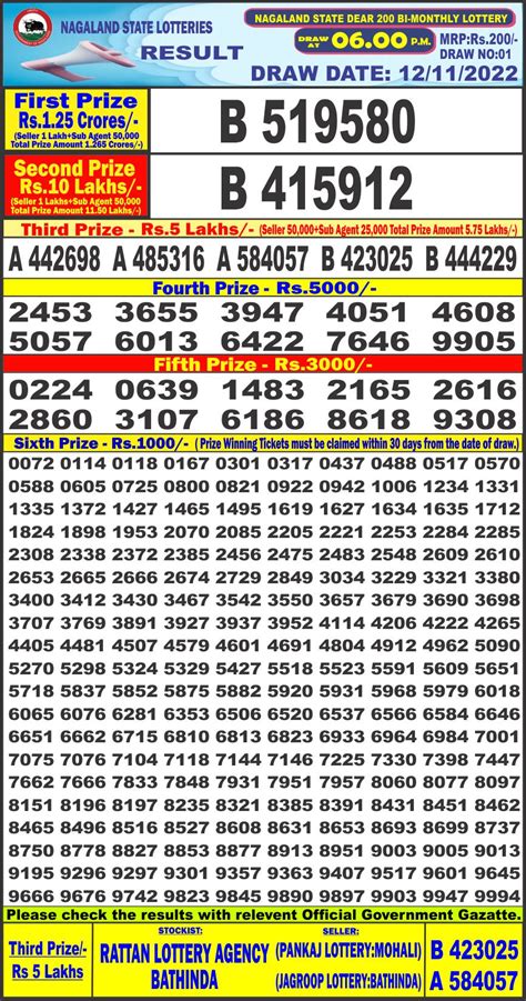 Nagaland State Lottery Dear 200 BI Monthly Lottery Result For Ju.